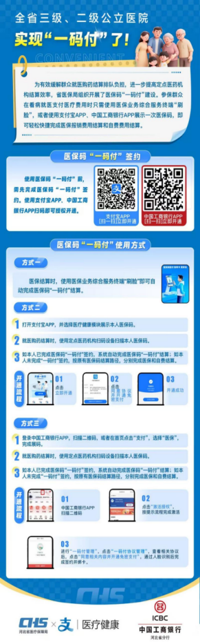河北省医疗保障局 最河北 奋进路·民生温度 | 医保码“一码付”,结算快一步(图4) 河北省医疗保障局 最河北 奋进路·民生温度 | 医保码“一码付”,结算快一步(图4)